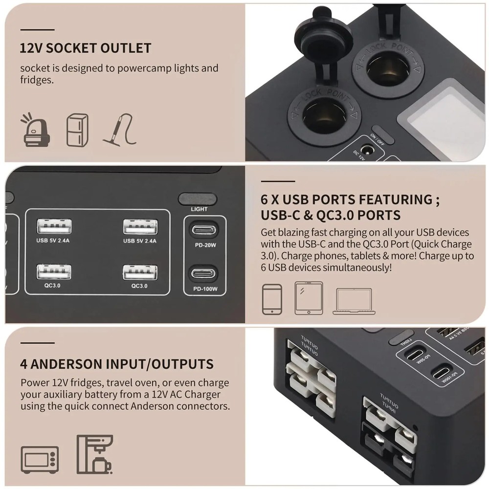12V Mini Car Power Socket Control Distribution Box USB C PD 100W Fast Charging