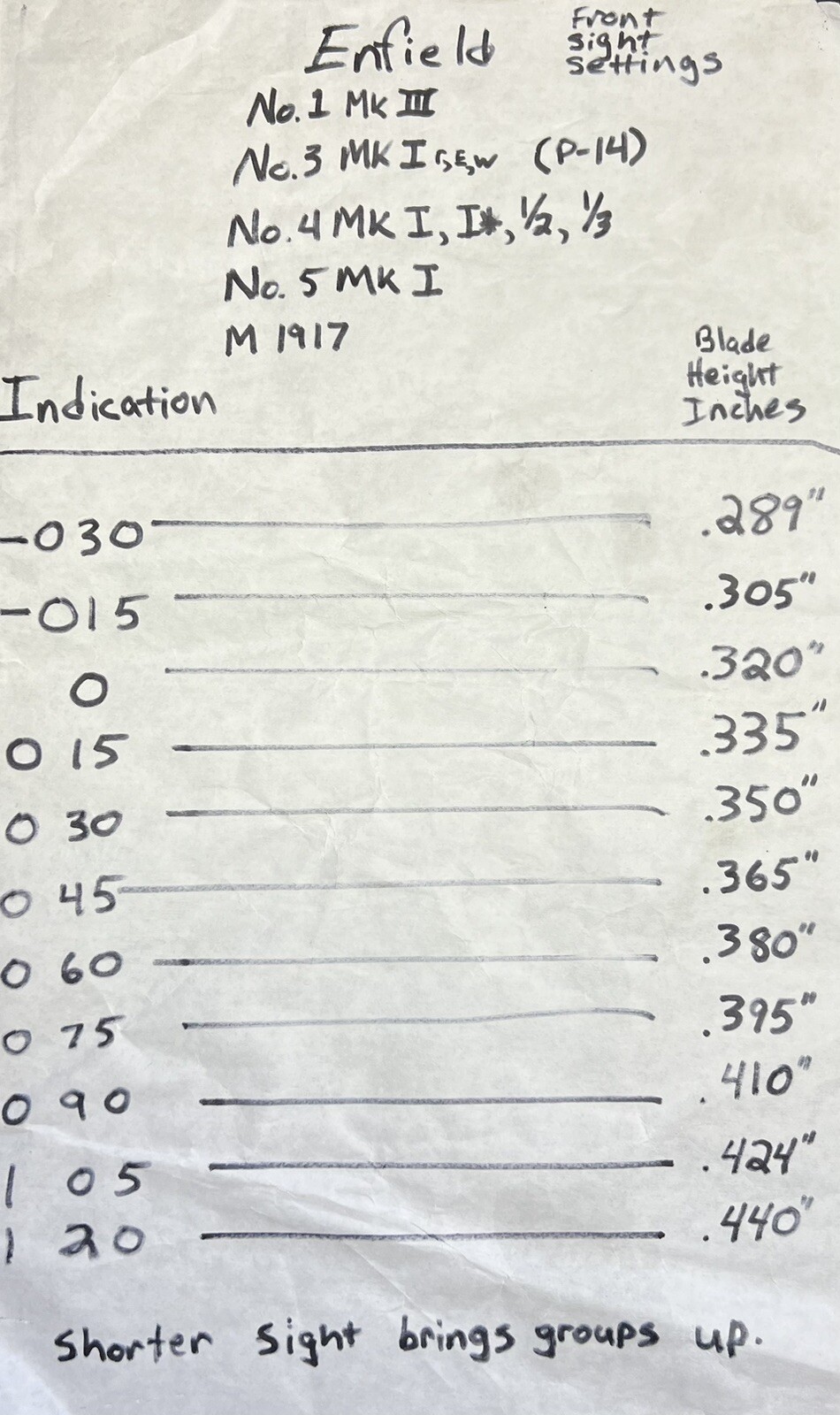 Pattern 14 Lee Enfield front sight -0- MkII WWI P-14 No. 3 Mk1 Make Yours Match