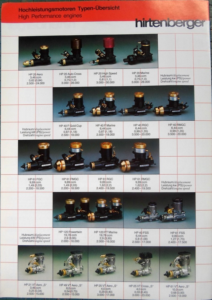 HP Hirtenberger R/C Engine catalog