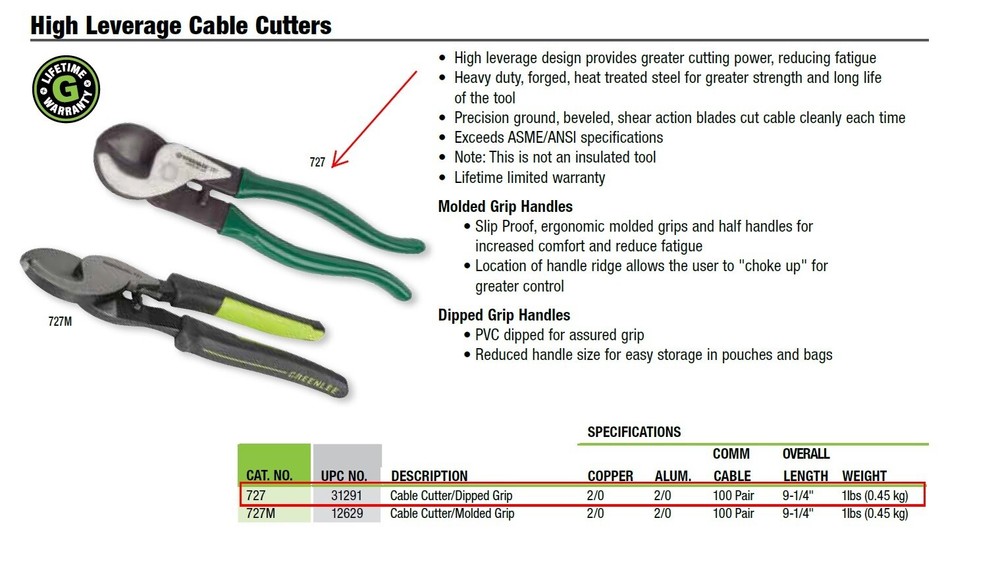 Greenlee 727 High Leverage Cable Cutter Dipped Grip