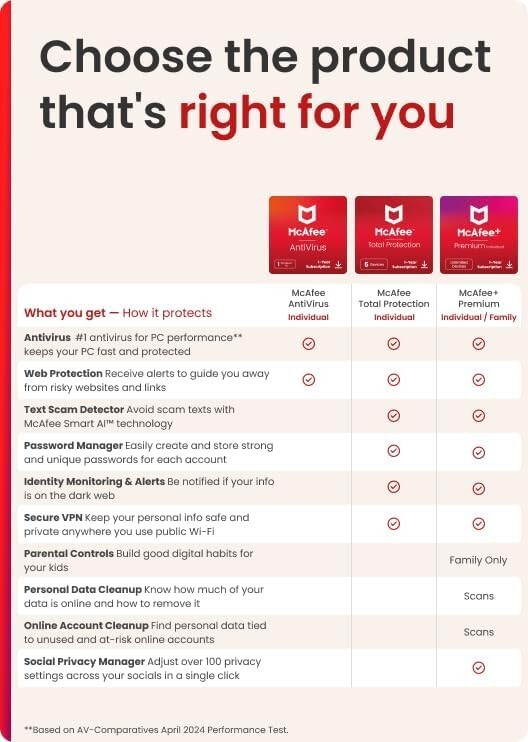 Antivirus 2025: Real-Time Protection & Safe Browsing Software