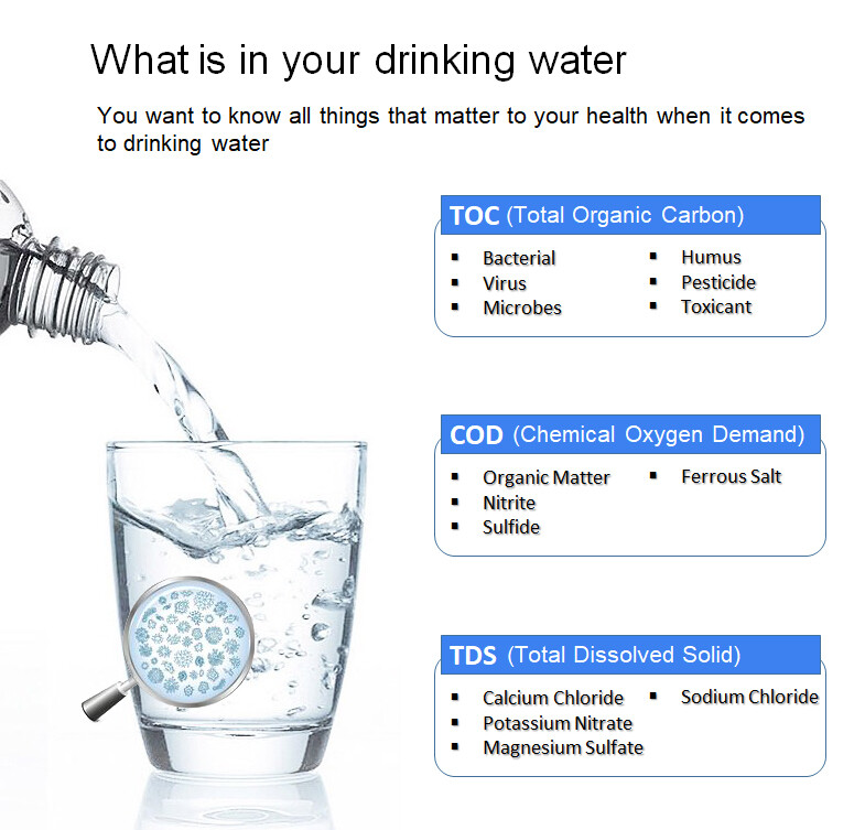 Envig Water Quality Meter 4-in-1 TOC COD TDS TEMP Water Tester