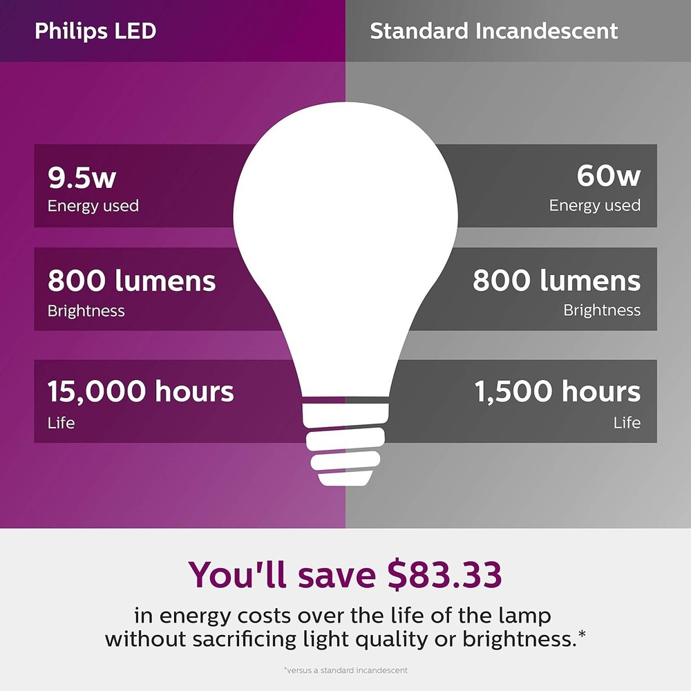 Philips LED Dimmable A19 Light Bulb with Warm Glow Effect 6 pack