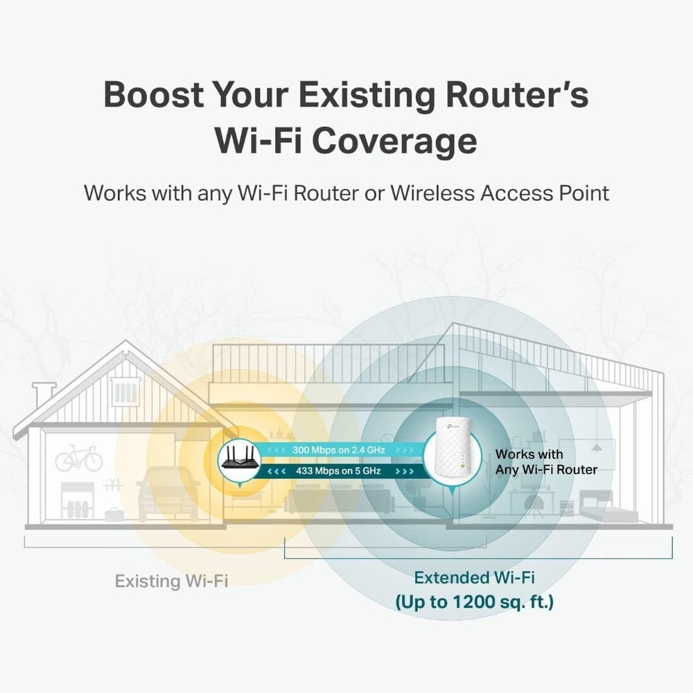 TP-LINK AC750 750Mbps WiFi Range Extender