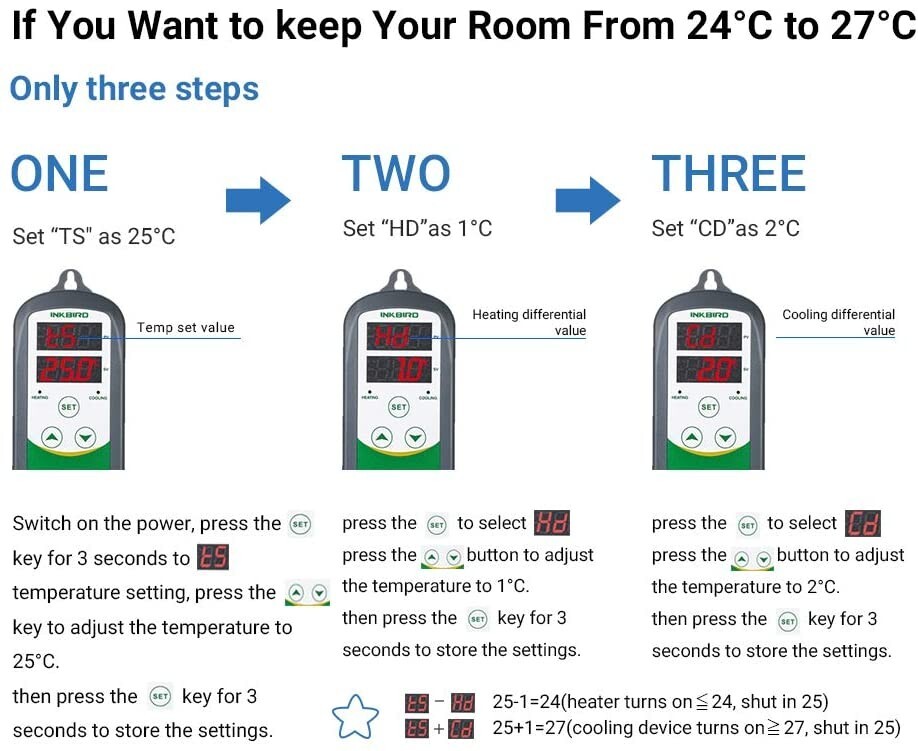 INKBIRD Digital Thermostat Humidity Controller Temperature Switch Heating Cooler