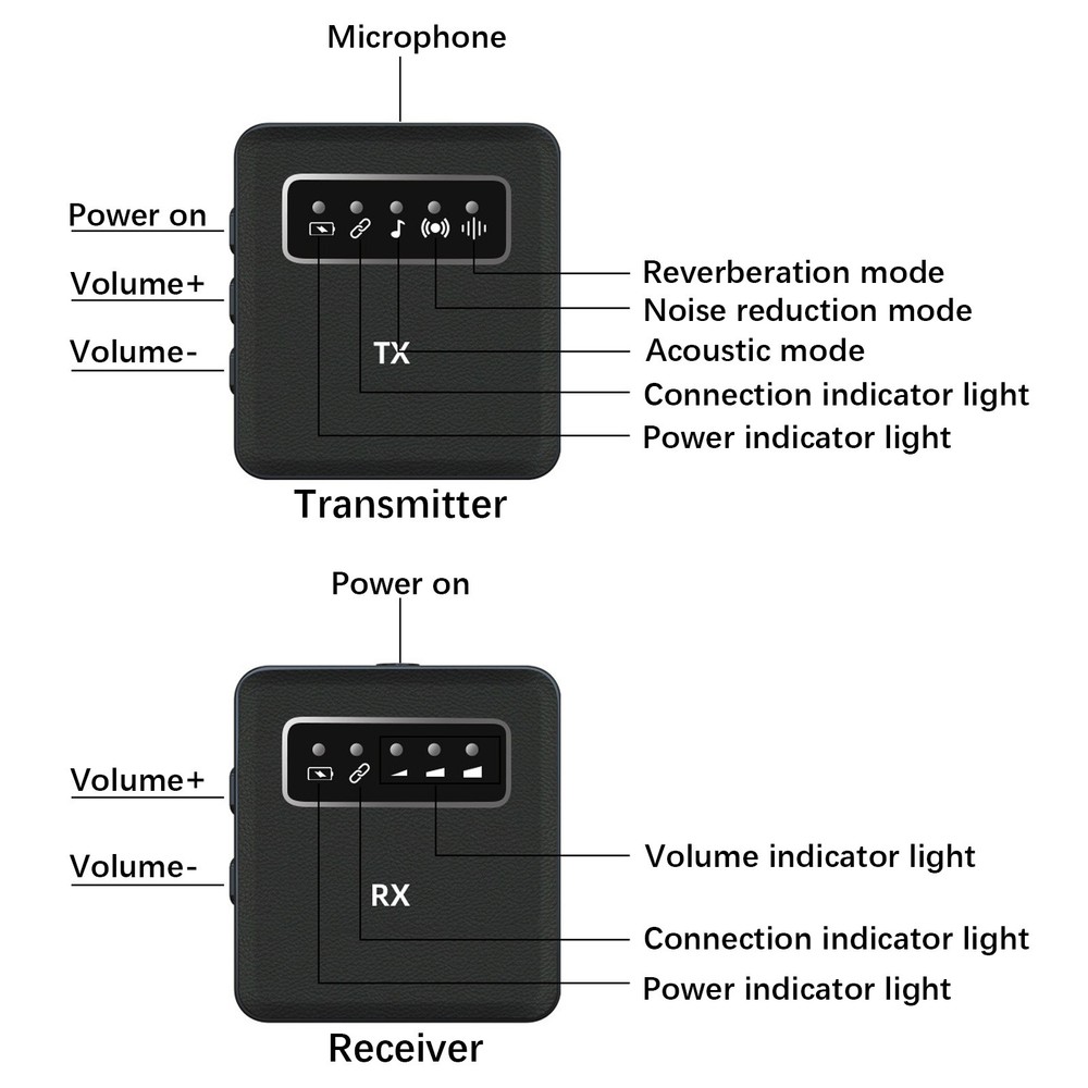 2.4G Wireless Collar Clip Microphone Clip-on Microphone Mic Transmitter CQCM