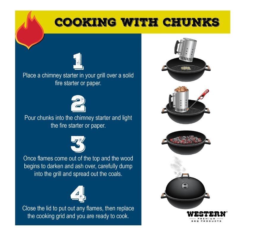 Western 500 CU in Apple Chunk Box CS