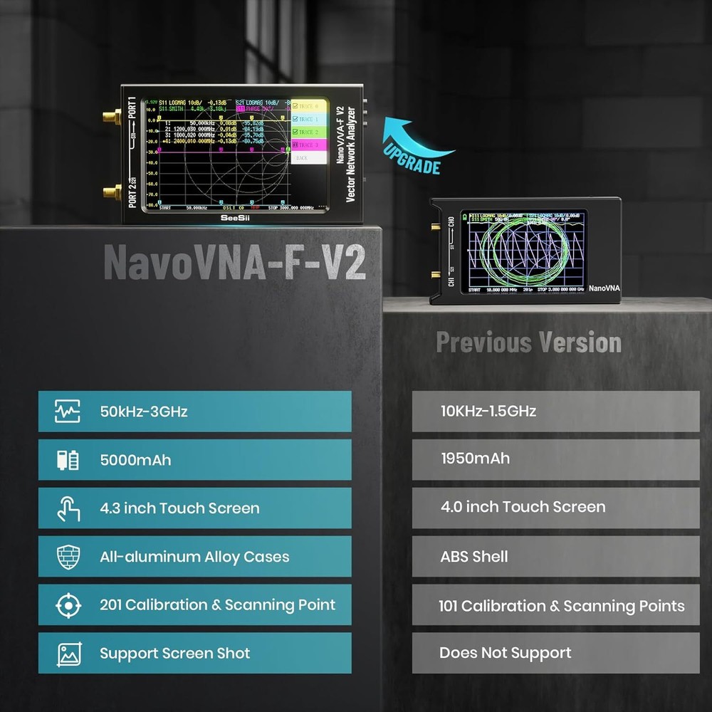 4.3" Vector Network Analyzer 50kHz-3GHz HF VHF UHF VNA Antenna Analyzer 5000mA-h