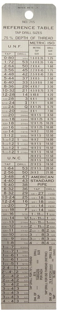 715 Tap and Drill Reference Table