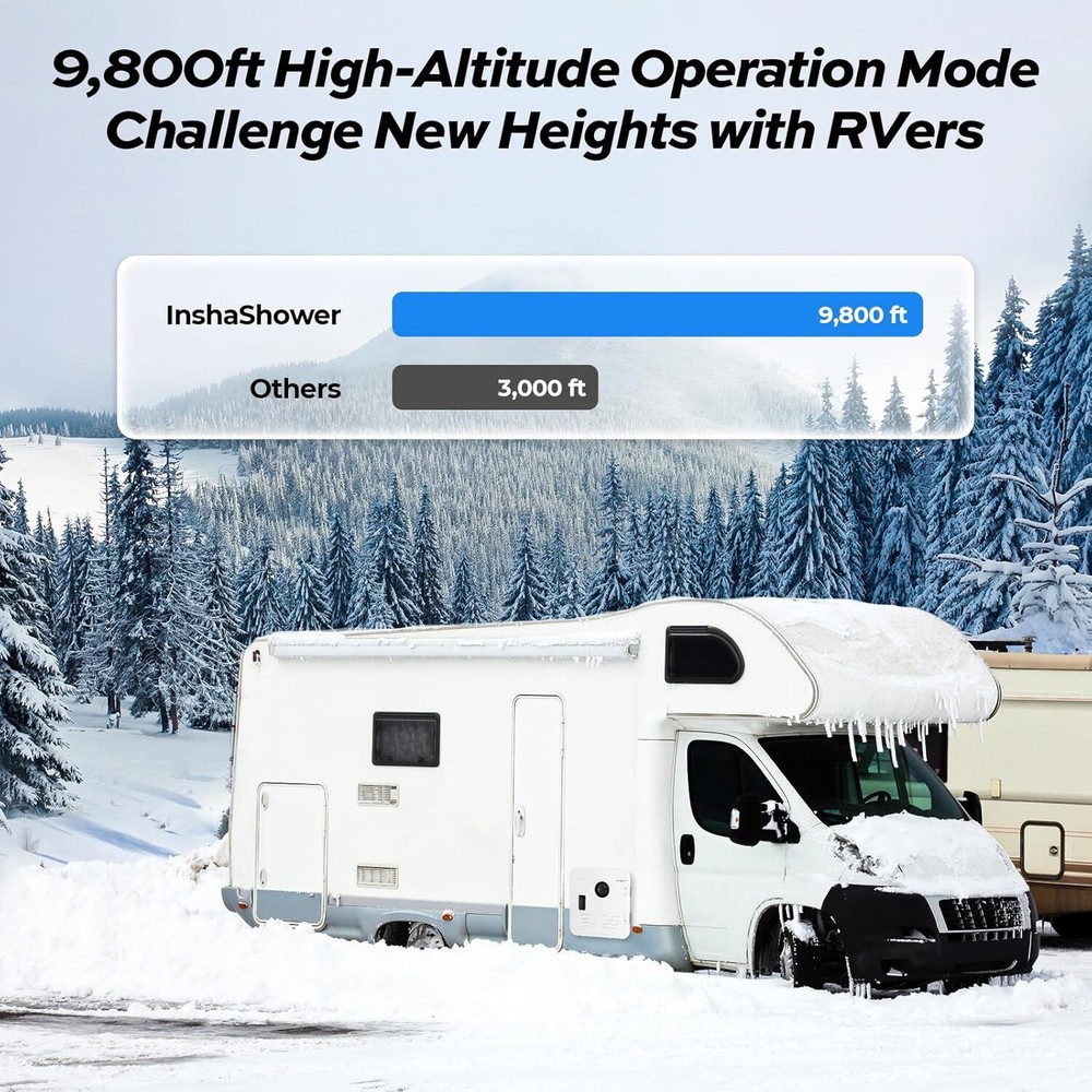 FOGATTI RV Tankless Water Heater InstaShower 7 with 15 x 15 in White Door DC 12V