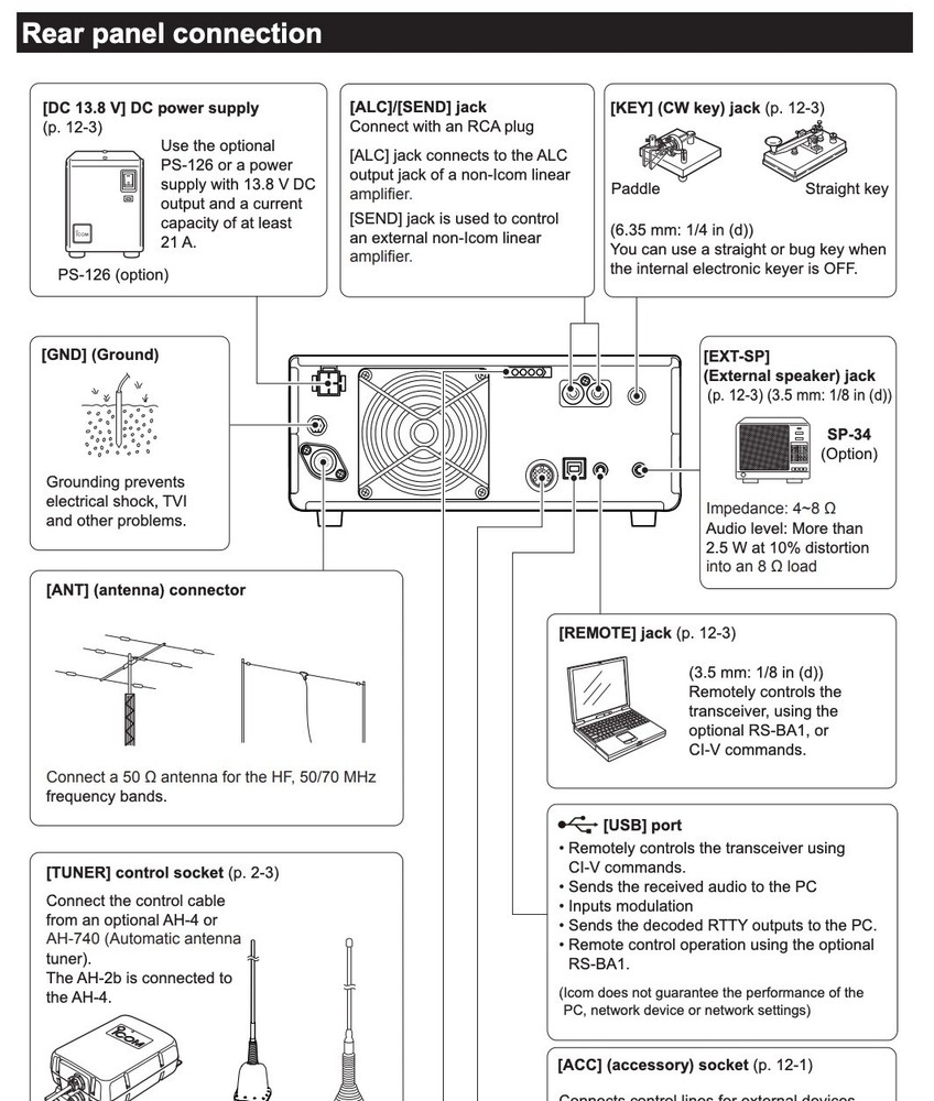 Icom IC-7300 INSTRUCTION & SERVICE MANUALS ON CDROM