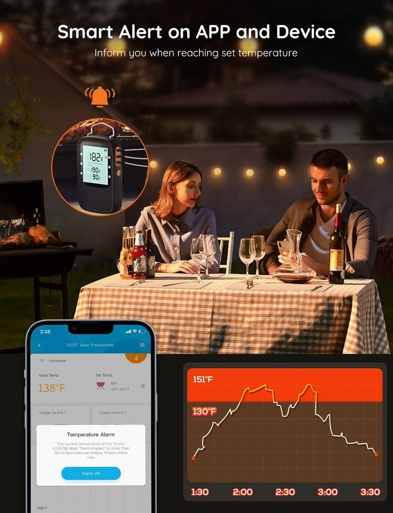 Wireless Meat Thermometer with 6 Probes and Smart LCD Backlight - Precision C...