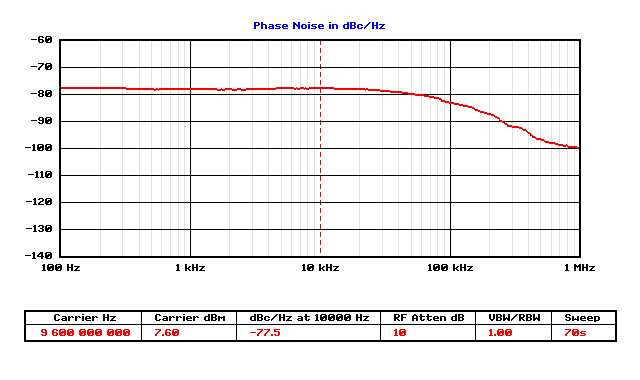7GHz RF Power Meter / Frequency Counter / Signal Generator - USB