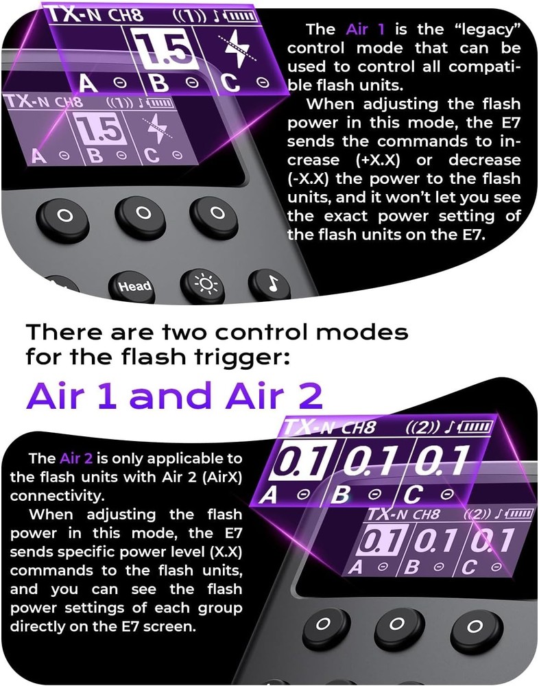 Wireless Flash Trigger for Cameras, 2.4GHz Remote Controller, OLED Display