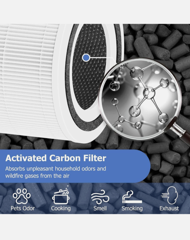 2Pack Core 300 Replacement Filter for LEVOIT 300 Air Purifier HEPA Carbon, White