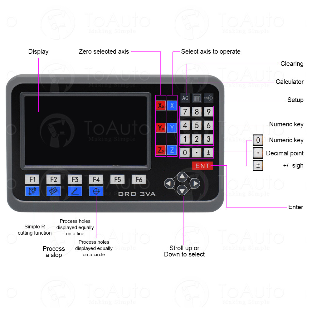 TOAUTO Digital Readout DRO Display + Linear Scales Customized full Kit for CNC