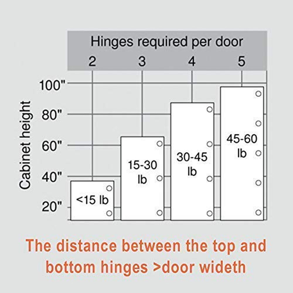 50 Pack Overlay Soft Close Cabinet Hinges for Kitchen Cabinets Doors Face Frame