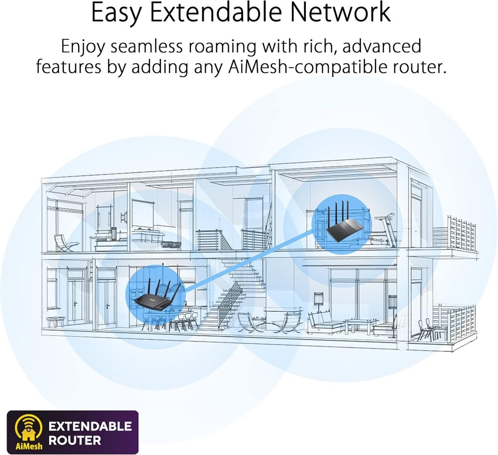 Extendable WiFi 6 Router with AiMesh Compatibility
