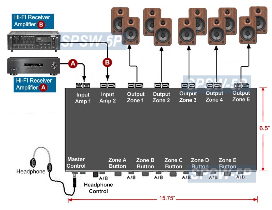 Prremium 5-Zone Stereo Speaker Distributor ║2 Amp Inputs 5 Speaker Zone Outputs