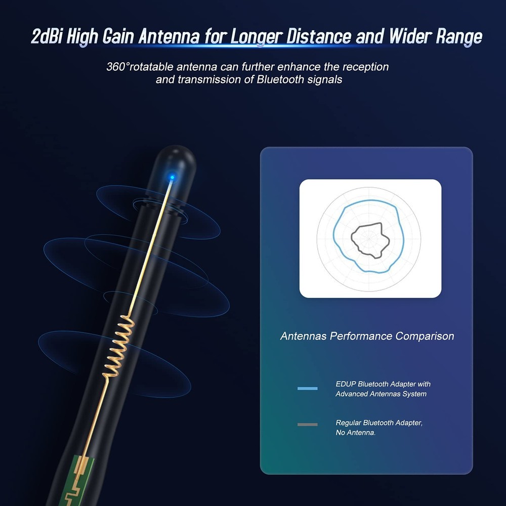 Long Range USB Bluetooth 5.1 Adapter for PC Black