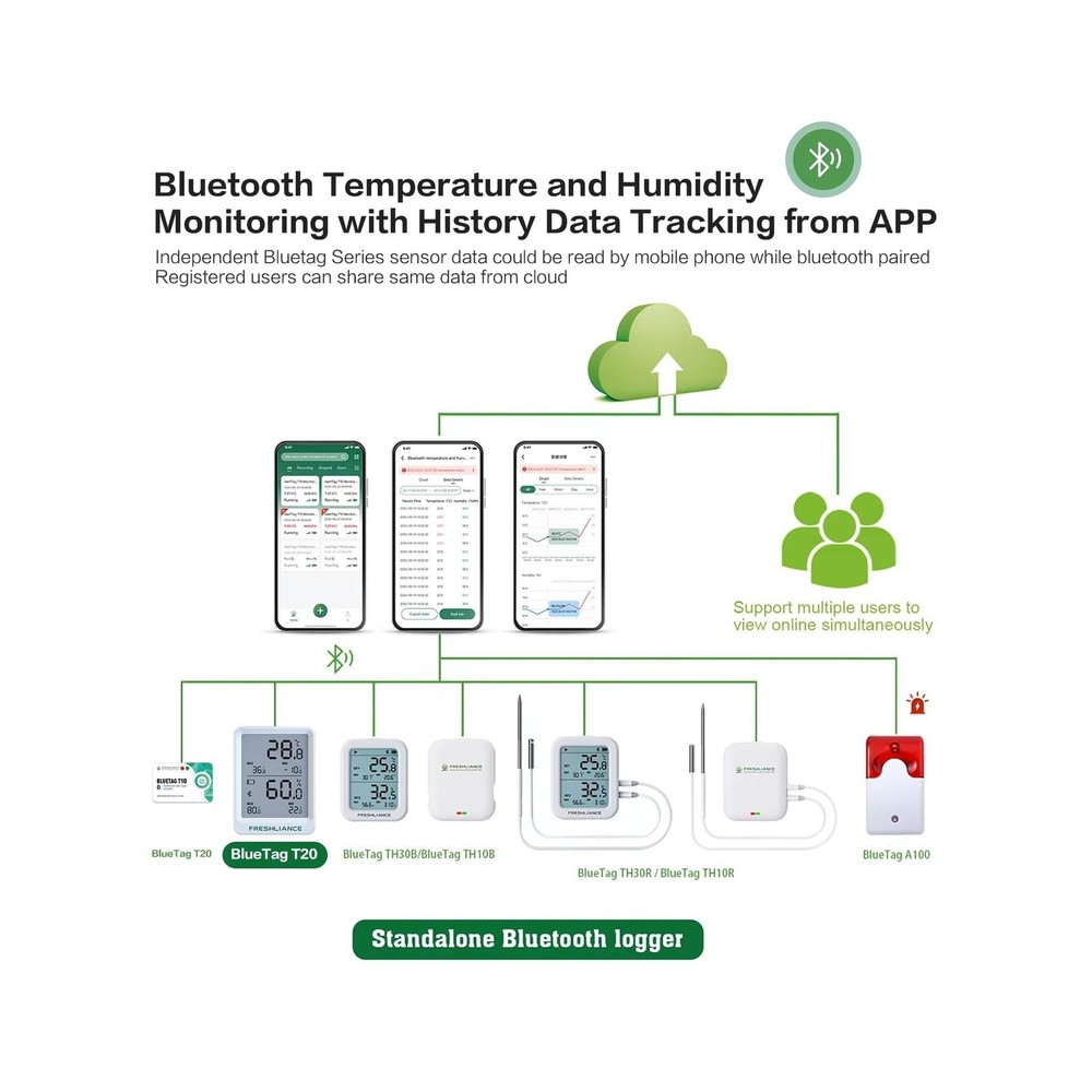 Bluetooth Temperature Humidity Data Logger Recorder, Refrigerator Freezer The...