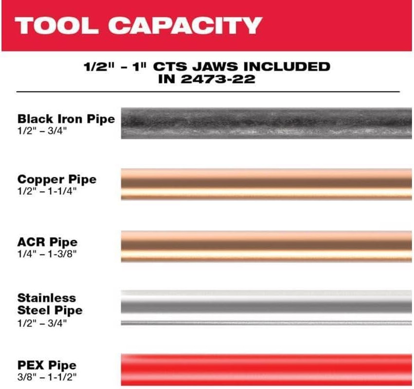 M12 Force Logic Press Tool Kit 1/2" - 1" - Model 2473-22