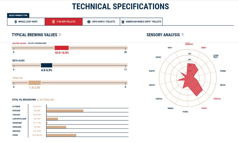 Azacca Hops 3 oz Pellets for Home Brew Beer Making