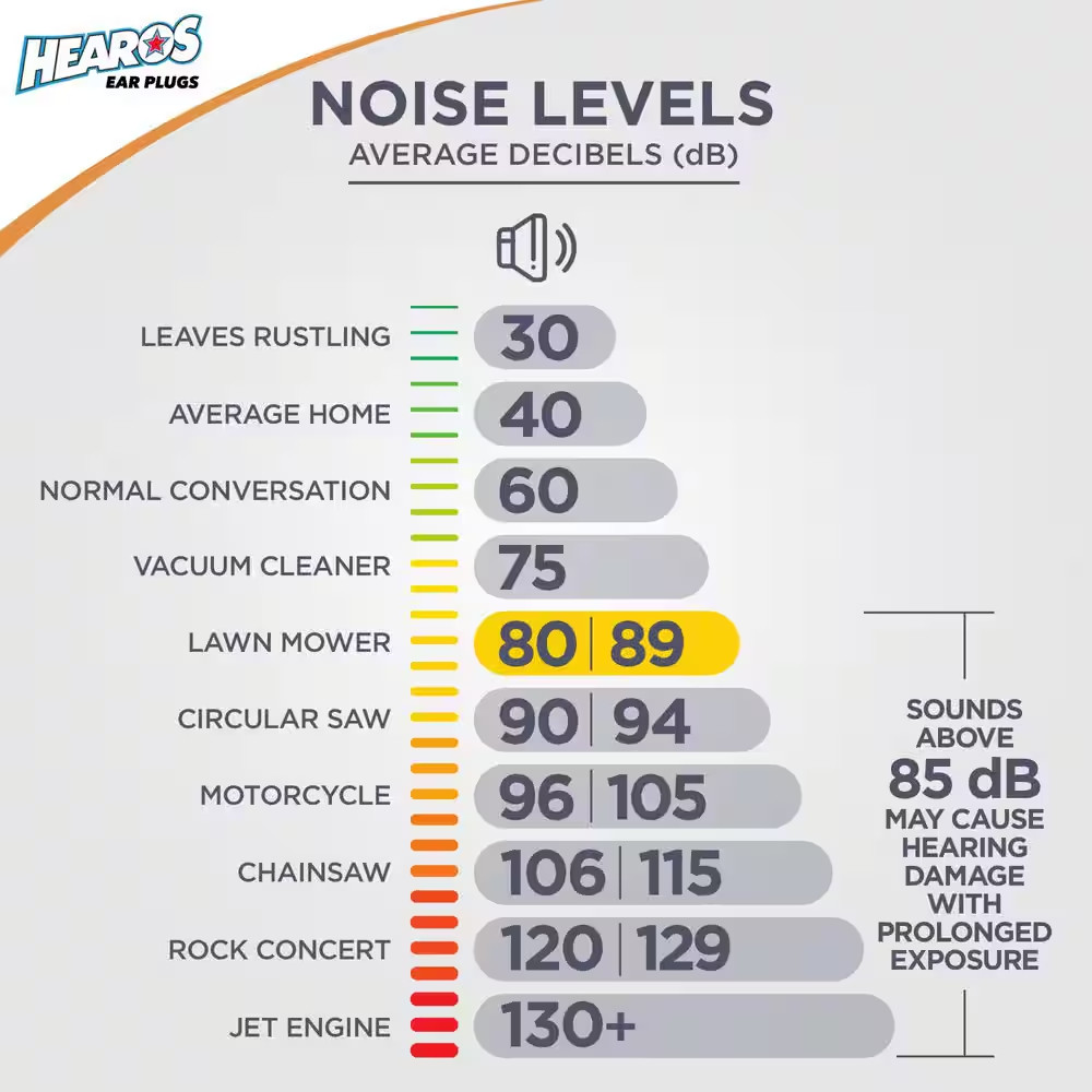 Nanos Extra Small Ear Plugs-6 Pack (150 Total Pairs)