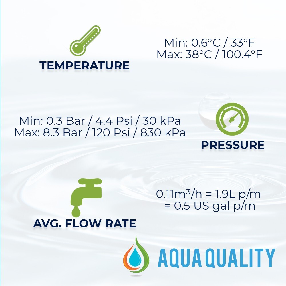 Aqua Quality Under Sink Drinking Water Filter Cartridges 3 Pack