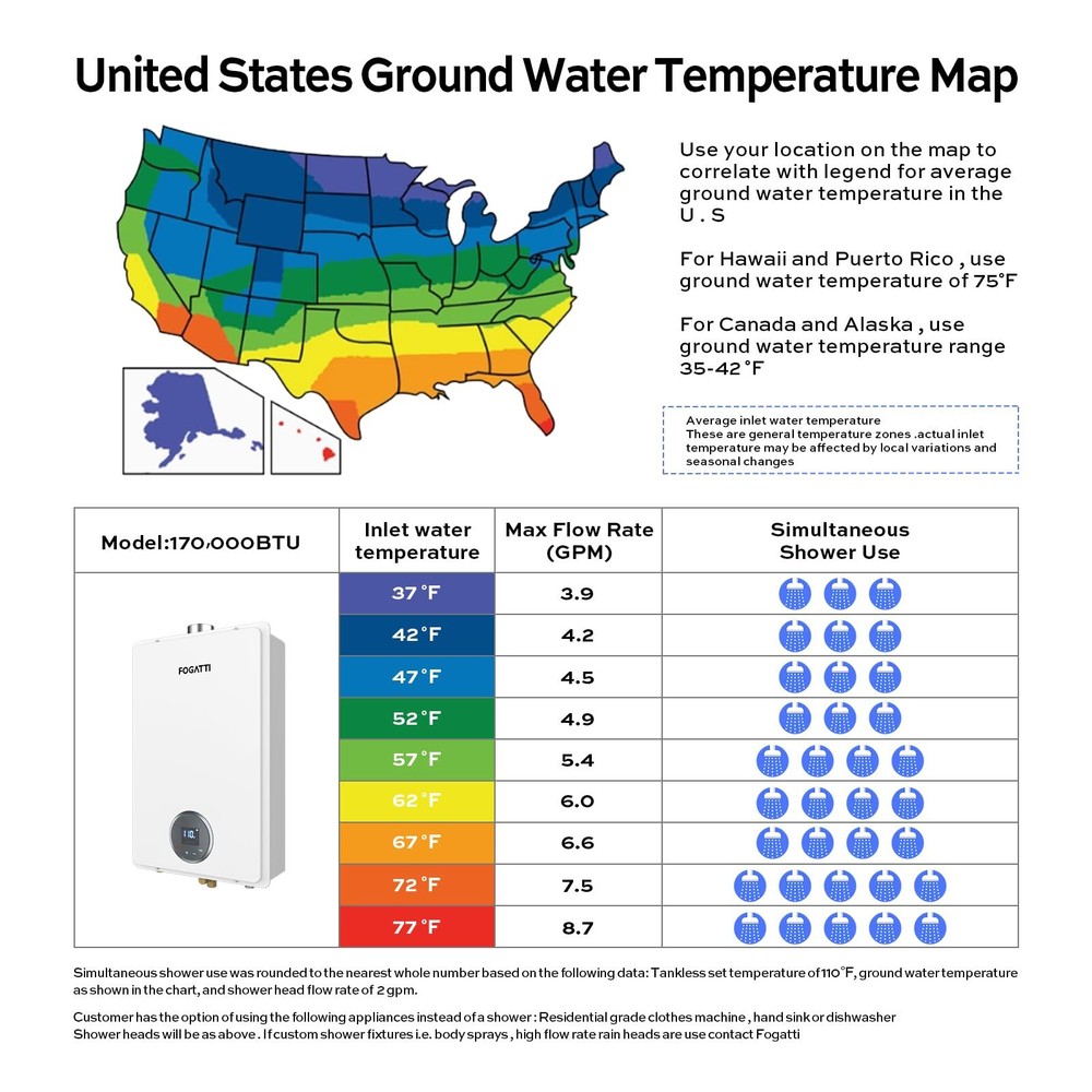 24L 7.5 GPM Tankless Water Heater Propane Instant Hot Water for whole house