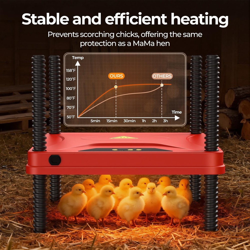 Chick Brooder Heating Plate for Winter, Chick Heating Plate with Thermal Prot...