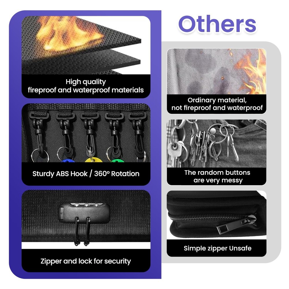 20 Position Key Organizer Combination Lock Waterproof Fireproof Storage Case