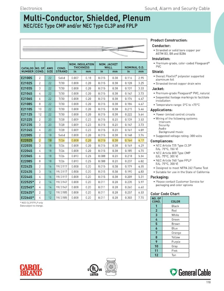 Carol E2202S 18/2C Shielded Control/Communications Cable Plenum White /50ft