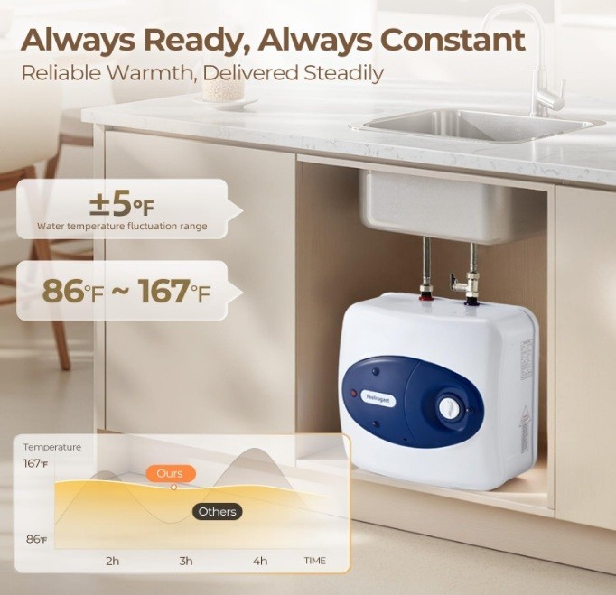 Electric Instant Hot Tank Water Heater - 8 Gallon for RV, Kitchen, or Food Truck