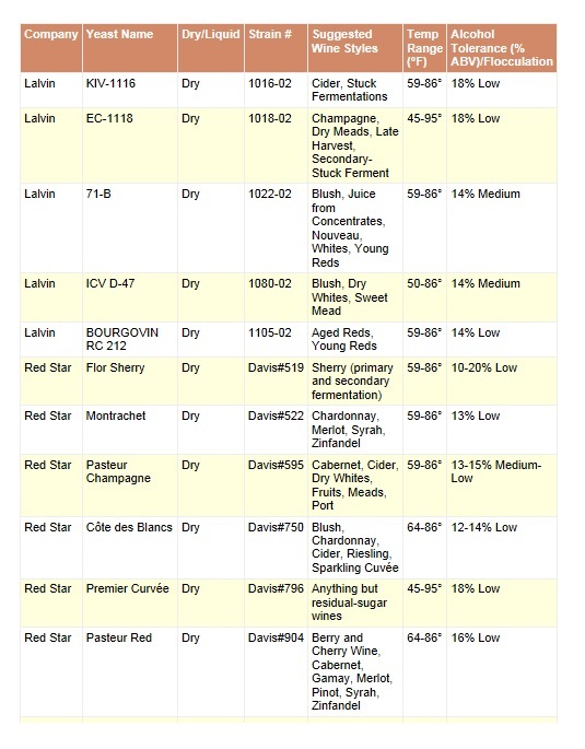 WINE YEAST Red Star Premier Blanc 500g Brick for Soda Cider Champagne Moonshine
