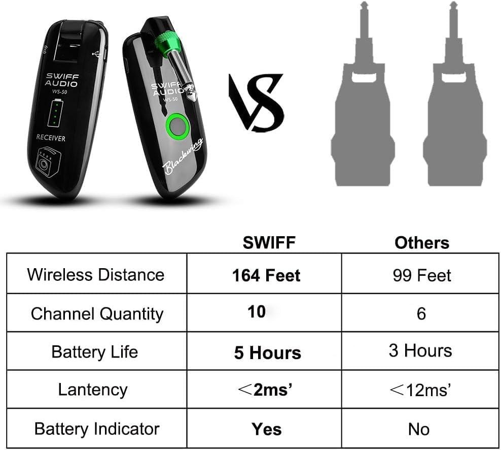 Rechargeable Wireless Guitar System 164ft Long Range UHF Transmitter Receiver