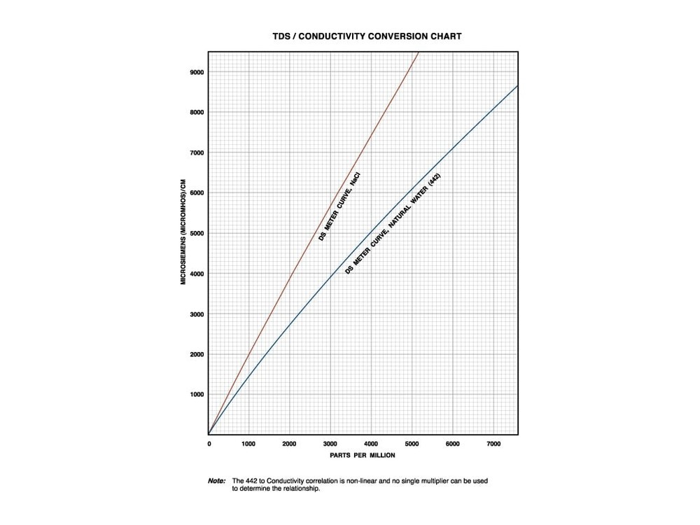 Myron L NACL-14.0Q - NaCl Standard Solution - Quart