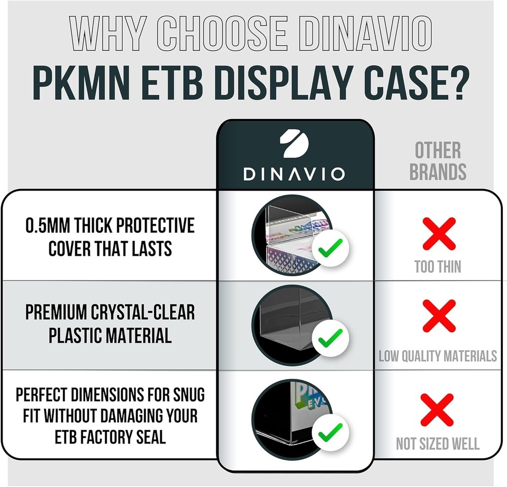 PET Plastic ETB Protector Case 5 Pack - Elite Trainer Box Protector - ETB Case C