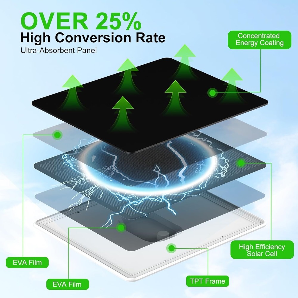 Solar Panel Charger for Security Camera, Type-C Plug, 9.8Ft Long Cable, Water