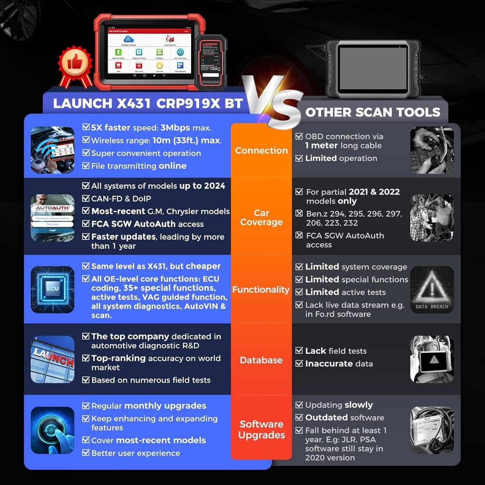 LAUNCH CRP919X BT PRO Elite Car Bidirectional Diagnostic Scanner Tool Coding