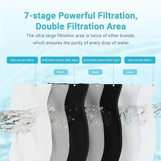 Replacement for Brita® Stream Pitcher Water Filter, Brita® OB05 Filter Pitchers