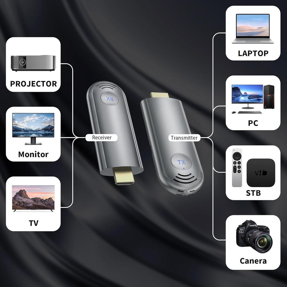 Compact Wireless HDMI Receiver & Transmitter for High-Quality Video Streaming