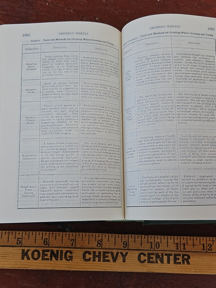 Machinery's Handbook 20th Edition Second Printing 1976 STUDENT EDITION