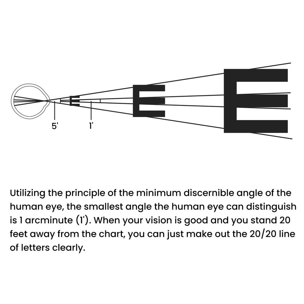 UCanSee E Eye Chart Visual Acuity Chart 22x11 inches