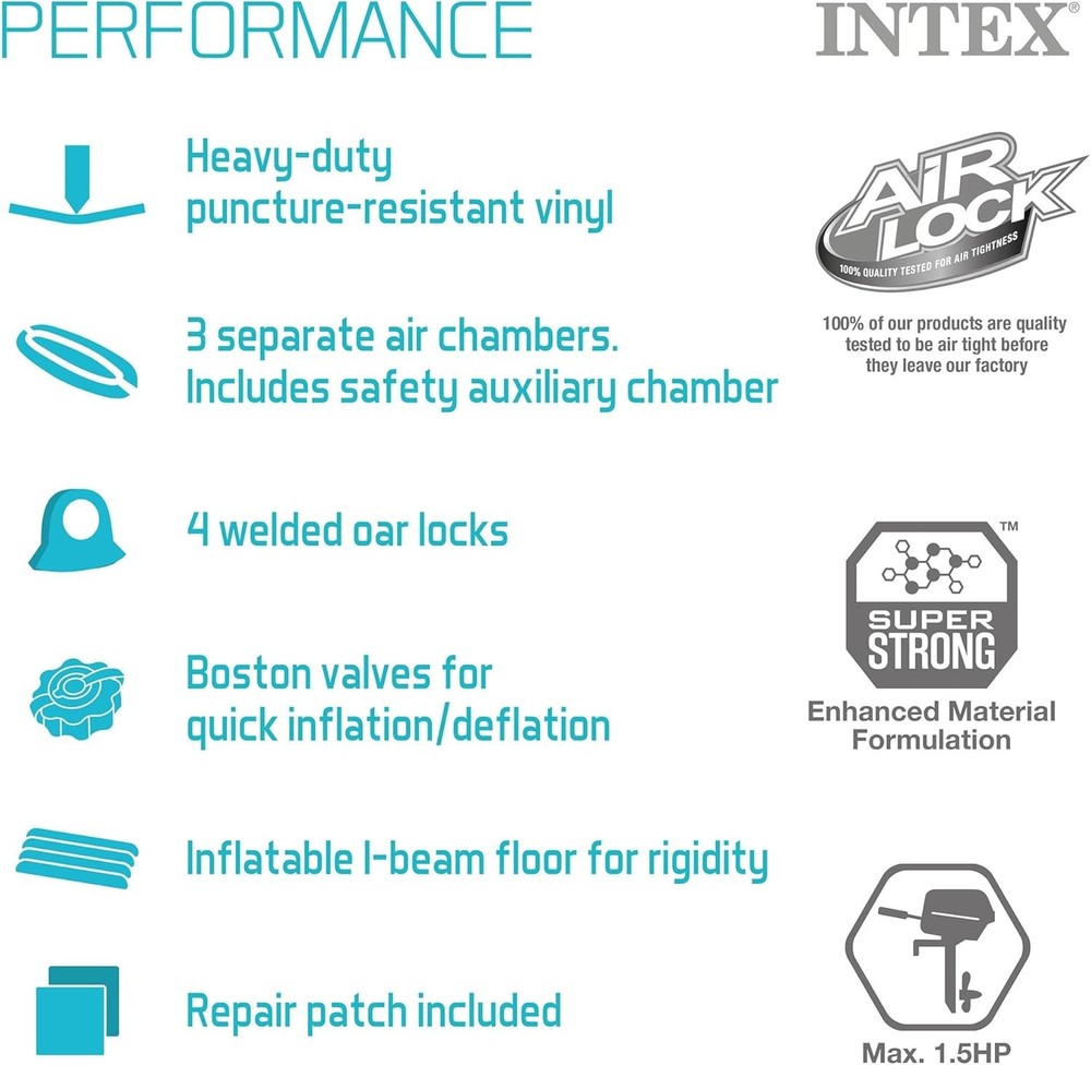 INTEX Challenger Inflatable Boat Set with Oars & Pump