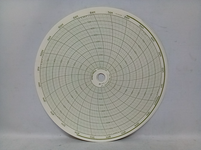 Honeywell Circular Charts