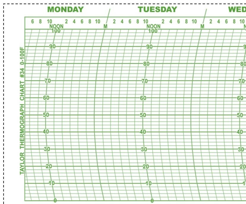 BAS64 Taylor Thermograph Chart No. 84 0-100F