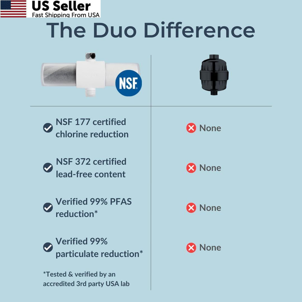 Weddell Duo Shower Filter Twin Pack Replacement Cartridge