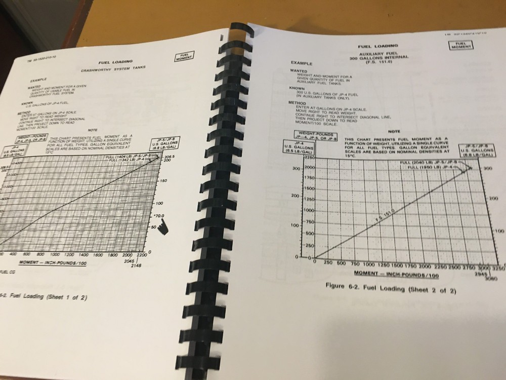 Bell UH-1H & UH-1V Helicopter Operators Manual
