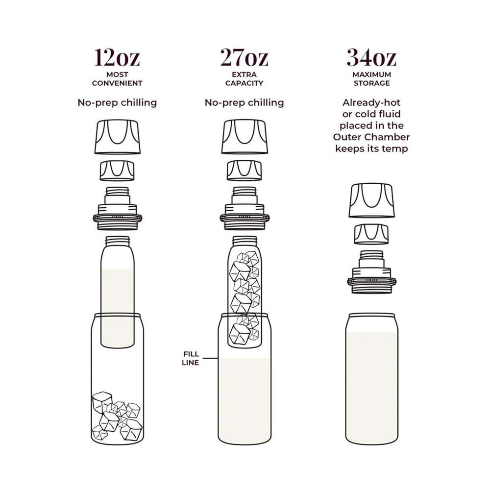 Portable Breast Milk Cooler & Warmer - Pump Compatible